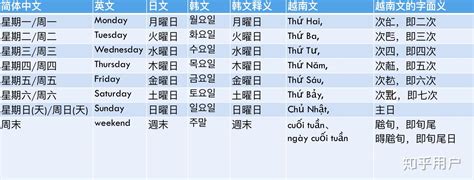 金木水火土 星期 上吊眼面相